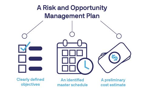 document management system implementation risks